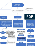 Mapa Conceptual Genetica