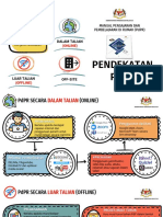 Infografik Manual PdPR
