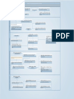 Gestión de Los Aspectos Financieros Del Proyecto