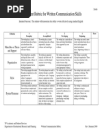 Written Communication Rubric