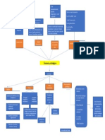 Mapa Conceptual Gerencia Estrategica