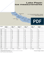 Mississippi River: Average Only For Miles 765 To 781