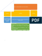 Mapa Conceptual Tarea 1