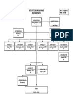 Struktur Organisasi MI Cirenged