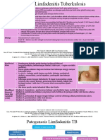 PBL M2S1 - DD 2 Limfadenitis TB Fix