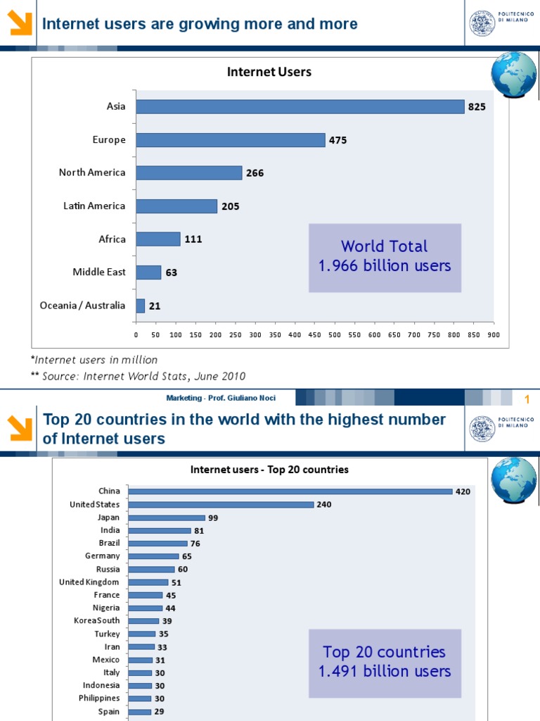 Internet 2010 | PDF | Business | Europe