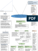 Mapa Semantico