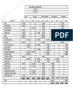 Work Sheet Moises Dondoyano Information System
