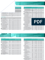 Postgraduate Courses, Fees and Intakes 2011 Studies by Coursework