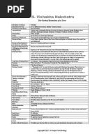 16._Vishakha_Nakshatra_-_Lesson_Pre-read