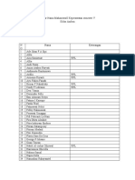 Daftar Nama Mahasiswa Semester V Kelas Ambon