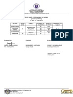 Sample MEAN GPA Per Subject