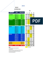 Price List Karkas Unggas & Ikan: Jenis Produk Bobot Harga Jual RP