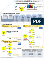 TQG Proven Success Roadmap