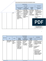 Civic Education Topics and Specifications