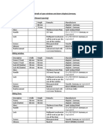 Technical Details of Upvc Windows and Doors