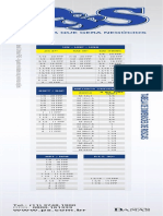 Tabela de Dimensões de Roscas FPP