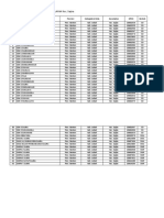 Progres Pengiriman Sekolah Perwilayah Kec. Sajira Tahun 2019