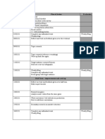 Date Plan of Action Evaluation