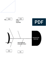 Analisis Fish Bone Apd