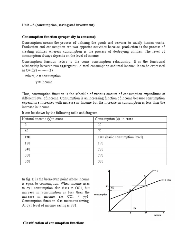 Understanding Consumption Function Dynamics | PDF | Interest | Saving