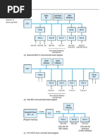 Block Diagrams of Microcontrollers.: PD0-PD5 (Serial Port) PE0-PE7 (Eight ADC Inputs) PC0-PC7 PB0-PB7 PA3-PA6 PA0-PA2 PA7