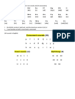 Alphabet and Phonetics