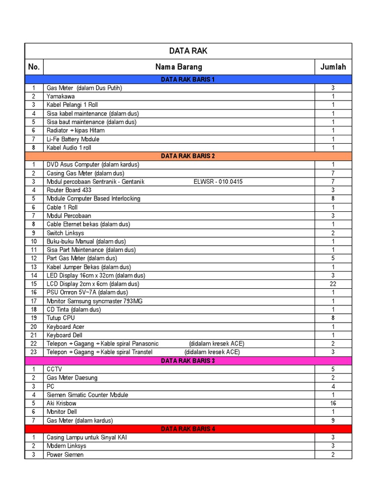 Data Rak | PDF | Business