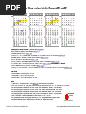 Perpetual Calendar Based Upon Calendrical Documents 4Q320 and 4Q321 | PDF |  Jewish Law And Rituals | Hebrew Words And Phrases