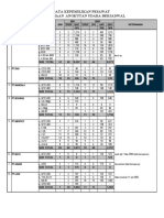 Data Kepemilikan PSWT