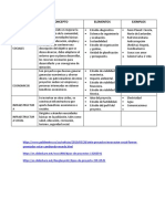 Tipos de Proyectos