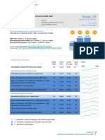 Competitive Industrial Performance Index - 2020