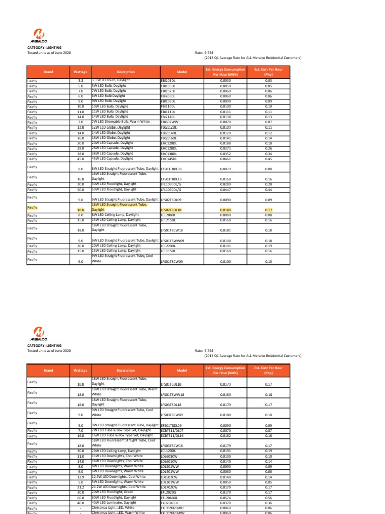 A Comparison of Firefly LED Lighting Options Estimated Energy