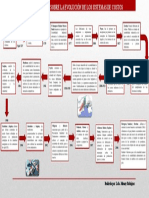 Linea de Tiempo de La Evolucion de Los Sistemas de Costos