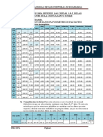 Trabajo de Estaciones