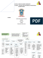 Organizador Visual de La Aceituna de Mesa