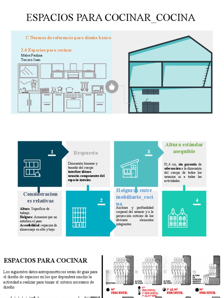 Diseño y Medidas de Cocinas Industriales | PDF | Estufa de cocina | Cocina