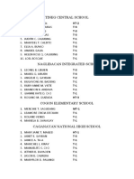 List of Teachers in Tineg 2