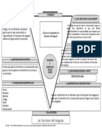 Importancia de las funciones del lenguaje