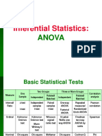 Inferential Statistics:: Anova