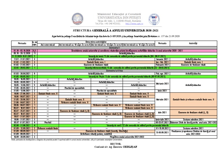 UPit-Structura Generala A Anului Universitar 2020-2021-Pentru Senat-14. ...