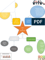 Mapa Mental Analisis de Comercializacion