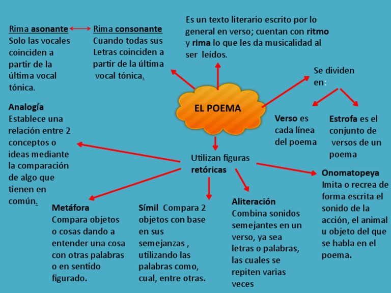 El Poema Mapa Mental Pdf | Images and Photos finder