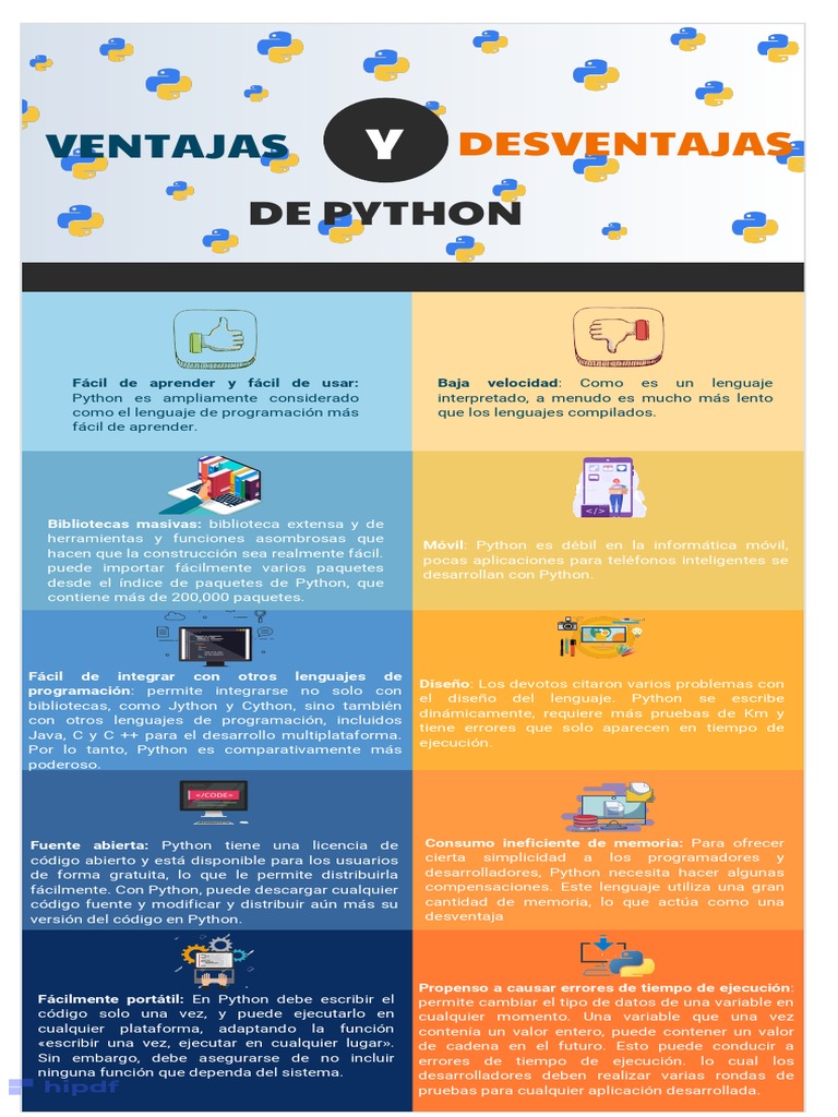 Actividad 1 - Ventajas y Desventajas de Python | PDF | Lenguaje de ...
