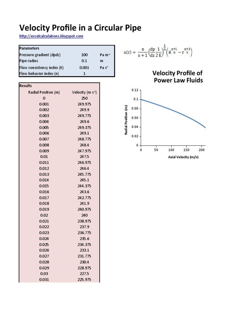 Velocity Profile Circular Pipe | PDF
