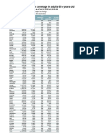 Florida COVID-19 vaccination coverage in adults 65+