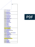 Angiospermas Dicotiledóneas Orden para Eñ Albun