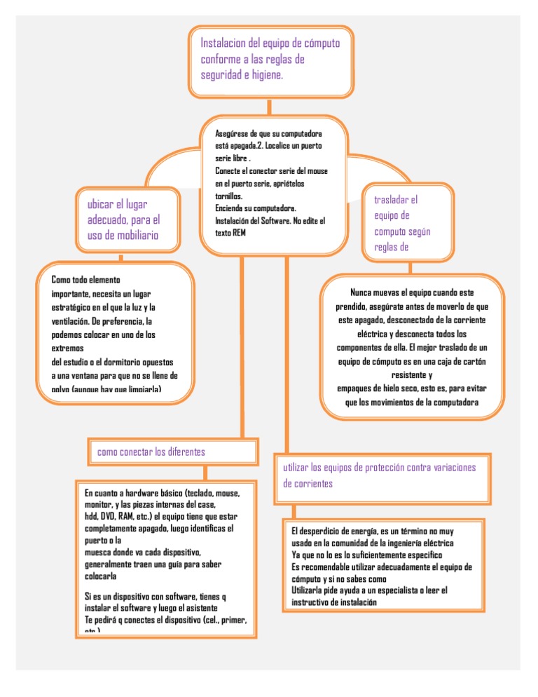 Mapa | PDF | Hardware de la computadora | Software