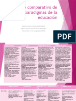 Actividad 7-Cuadro Comparativo de Los Paradigmas Educativos