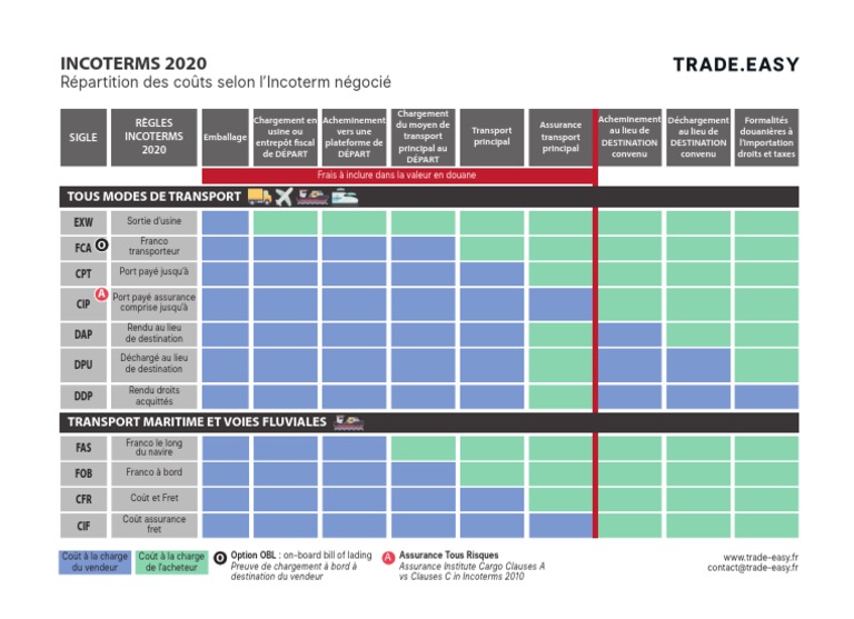 Tableau Des Incoterms 2020 Trade Easy Commerce International Microeconomie